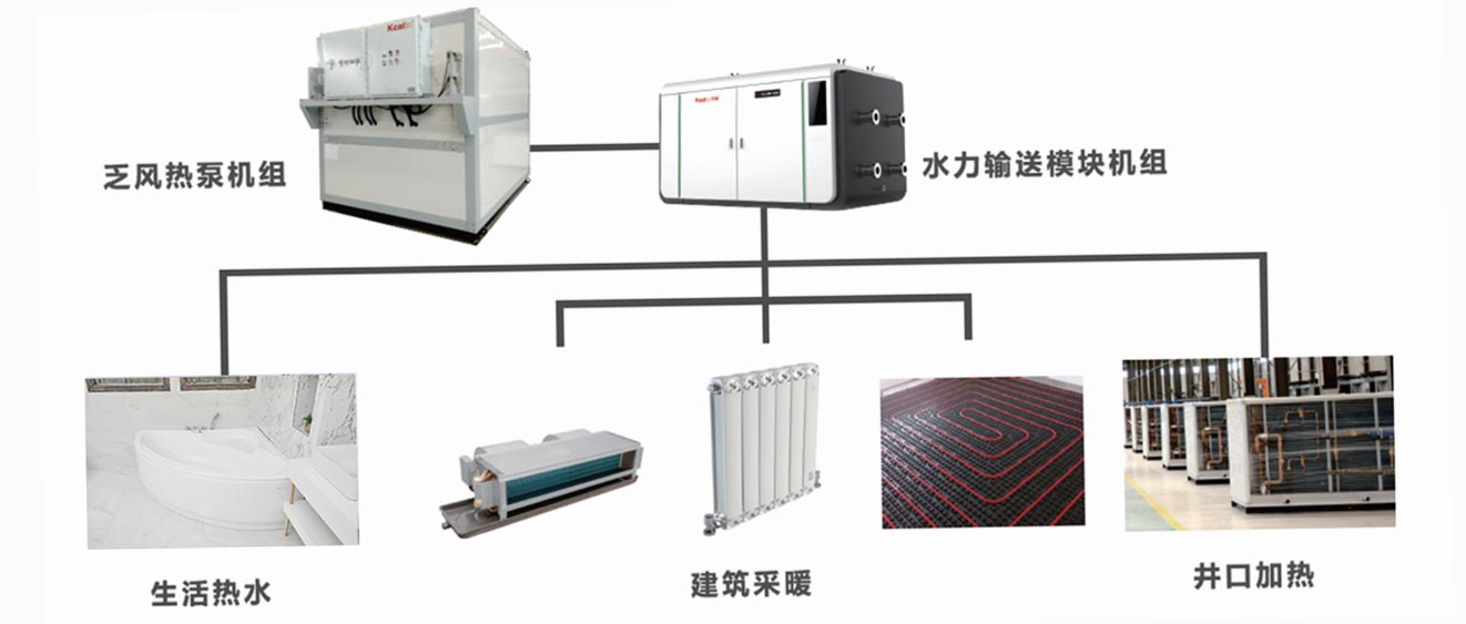 乏風熱回收供暖的系統形式