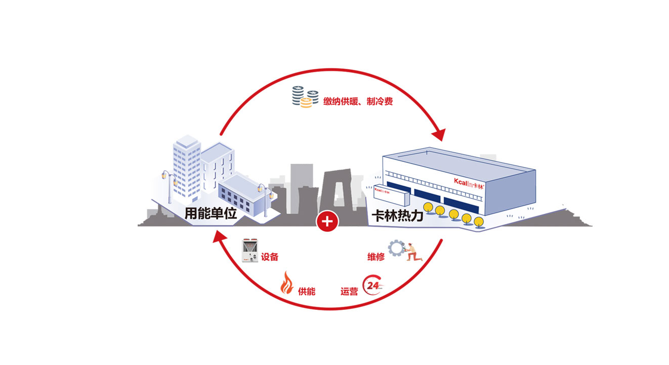 熱力運營