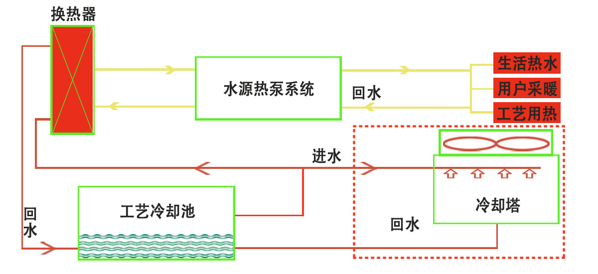 水源熱泵系統應用