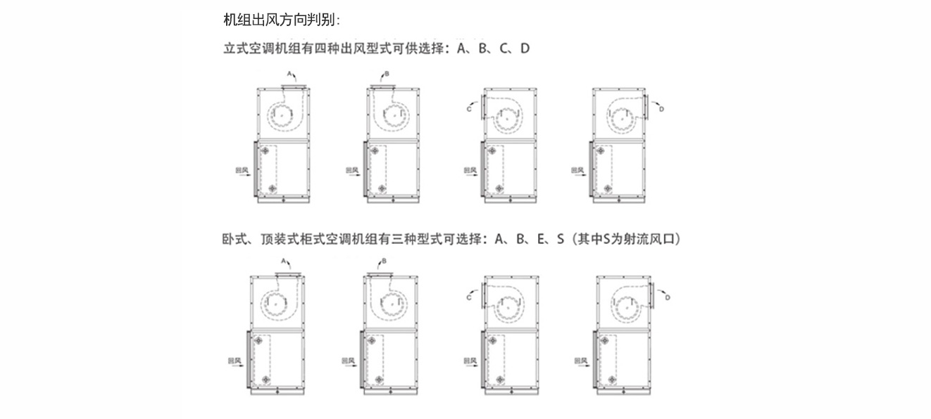 機組出風方向判別