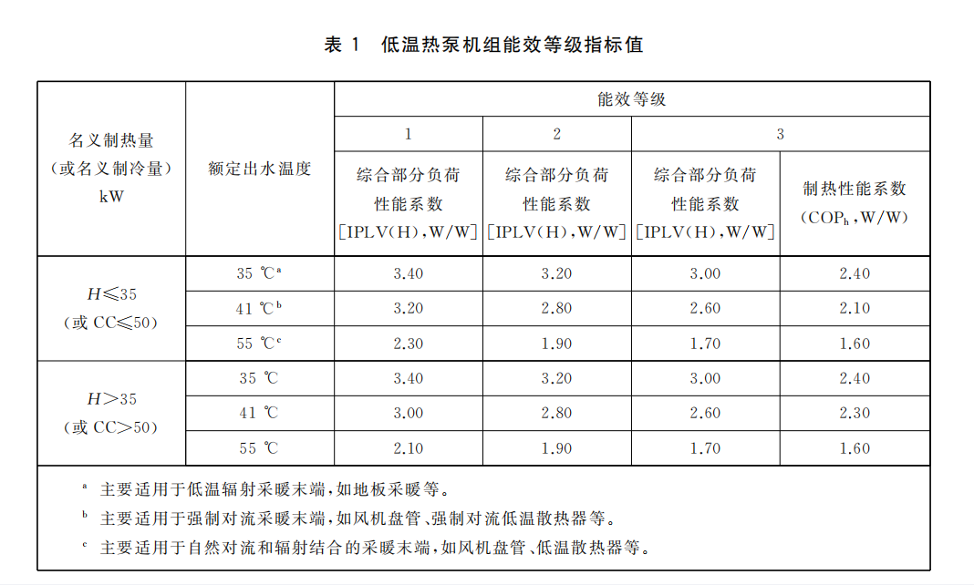 低溫熱泵機組能效等級指標