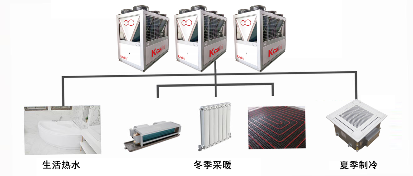 空氣源熱泵三聯供機組系統