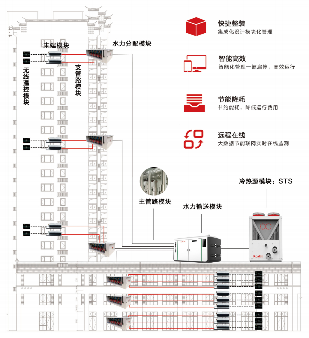 卡林大型空氣能熱泵供暖系統