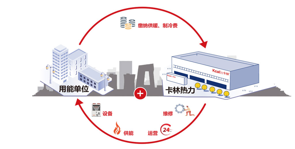 空氣源熱泵分布式集中供熱的優缺點
