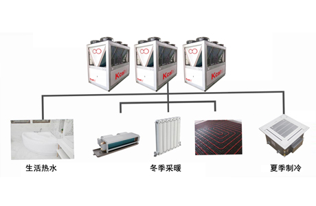 空氣源熱泵的工作原理及應用分類
