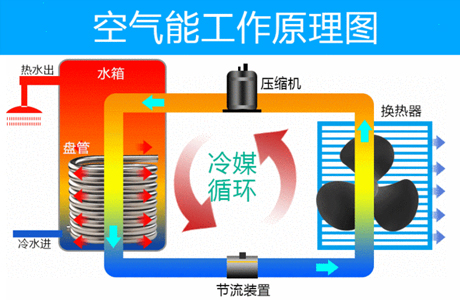 揭秘空氣源熱泵的核心技術：解析四大部件的工作原理