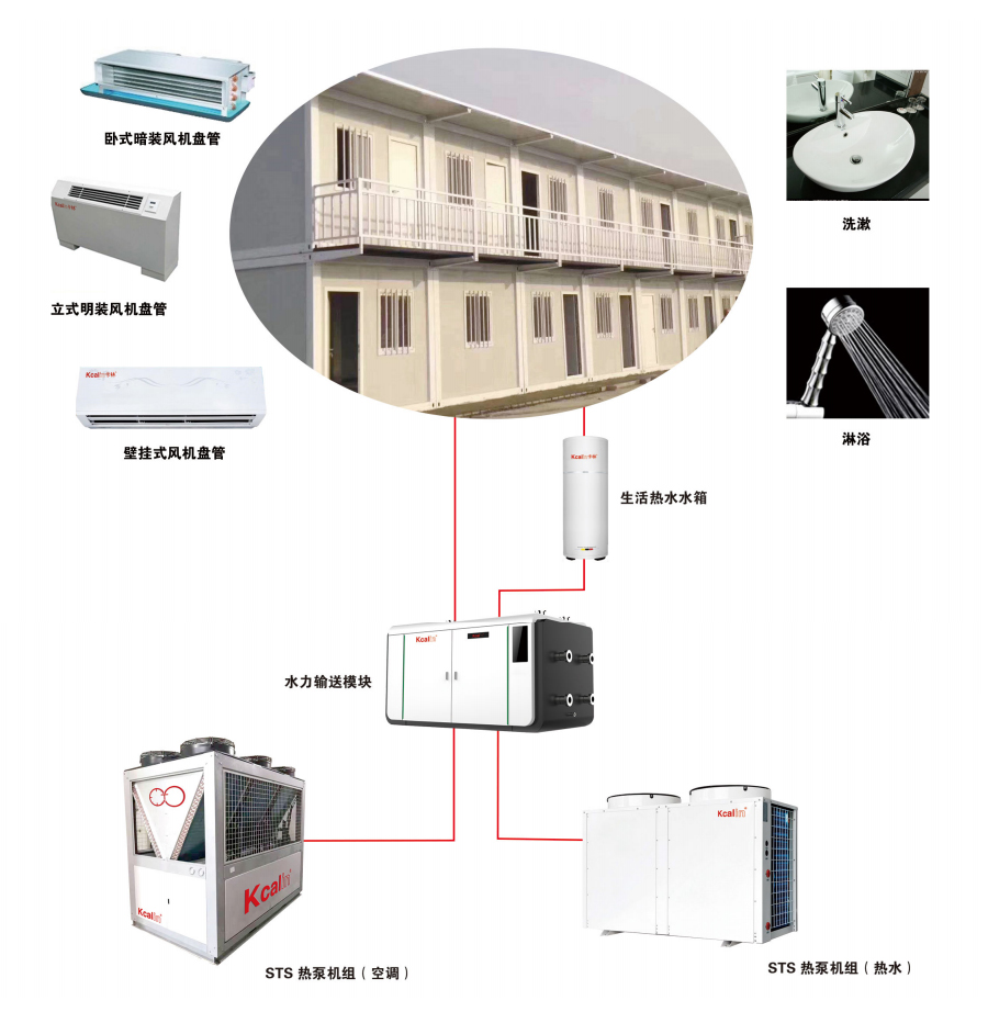 建筑工程空調通風系統工作原理