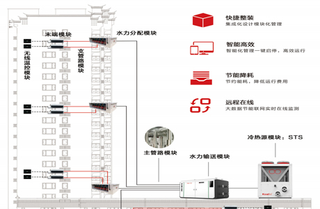 卡林STS空氣源熱泵引領高端酒店采暖制冷新潮流