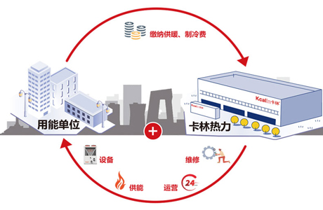定制化供熱解決方案，卡林新能源公司滿足不同小區需求