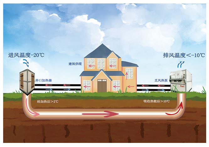 提高礦井能源利用率，換熱器熱回收原理及應用