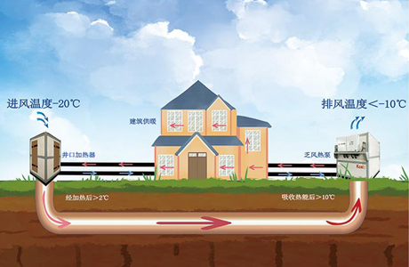 提高礦井能源利用率，換熱器熱回收原理及應用
